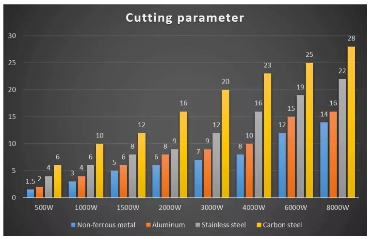 1000w 2000w Sheet Steel Metal Tube Cnc Fiber Laser Cutting Machine For Sale 판매를 위한 1000w 2000w 판금 금속 관 Cnc 섬유 레이저 절단기