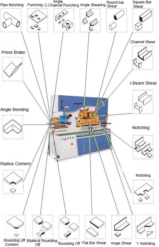 110 Ton Metal Sheet Press Corner Cutting Hydraulic Ironworker Machine 110 톤 금속 시트 프레스 코너 절단 유압 Ironworker 기계