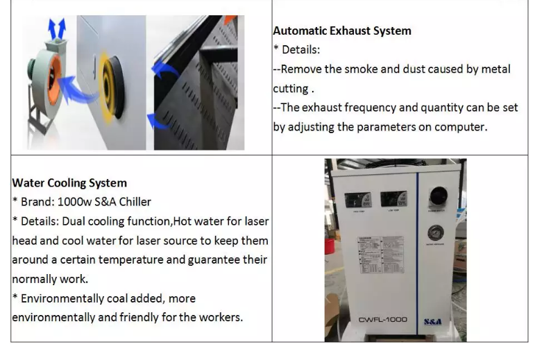 1390 1000w 1500w 2000w 3000w 6000w 금속 섬유 레이저 절단기 기계