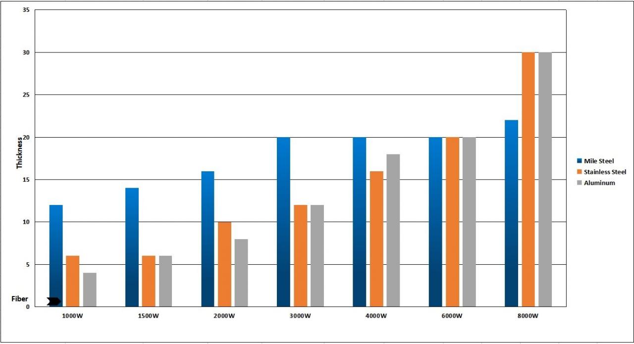 1kw 2kw Good Price Fiber Laser Cutting Machine For Sheet Metal 판금을 위한 1kw 2kw 좋은 가격 섬유 레이저 절단기