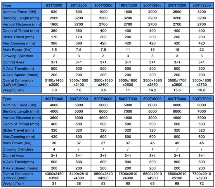 200t 300t 표준 산업 프레스 브레이크 Cnc 유압 프레스 브레이크 기계