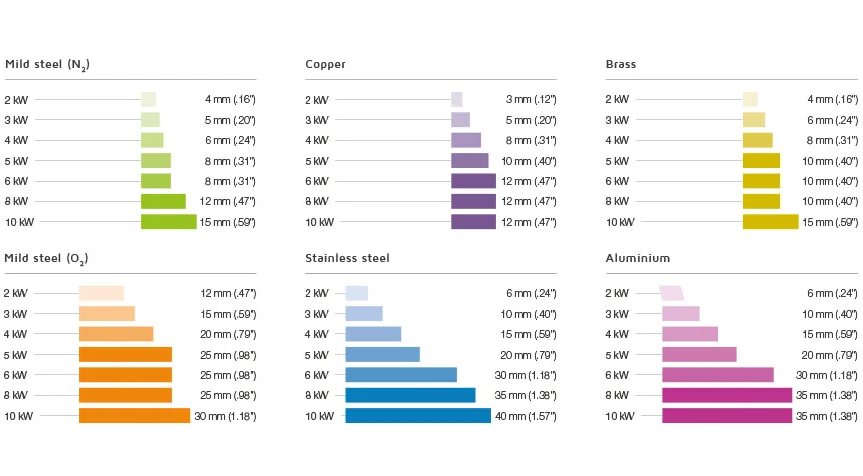 4000w Metal Fiber Laser Cutting Machine With Yaskawa Servo Motor Yaskawa 서보 모터가 장착된 4000w 금속 섬유 레이저 절단기