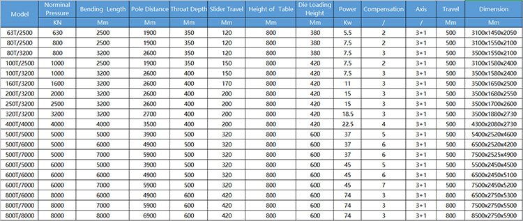 40t 2500mm Sheet Metal Automatic Cnc Hydraulic Brake Press Brake Machine 40t 2500mm 판금 자동 Cnc 유압 브레이크 프레스 브레이크 기계