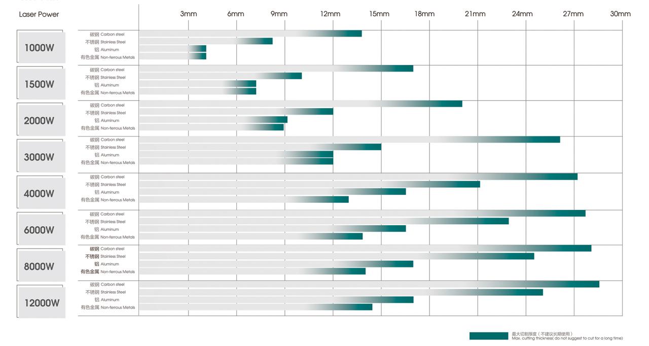 500W 1500W 4Kw Fiber Laser Cutting Machine Sheet Metal Laser Cutter 2000Watt 3kw 500W 1500W 4Kw 섬유 레이저 절단기 판금 레이저 절단기 2000Watt 3kw