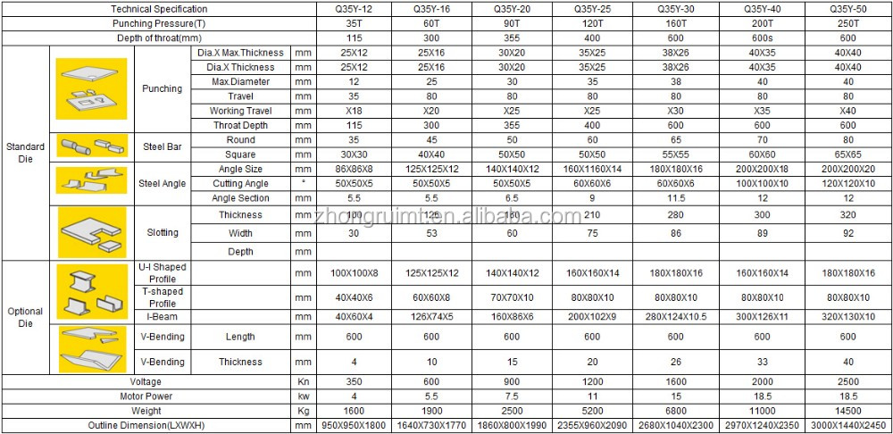60t Q35-16 유압 Ironworker 전단 펀칭 벤딩 및 노칭 머신