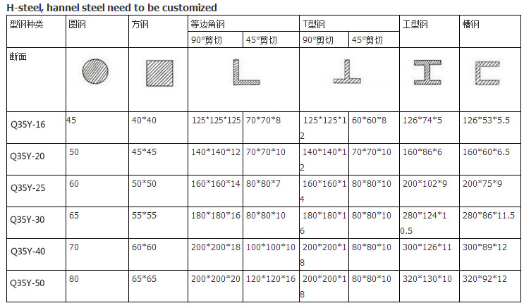 60t Q35-16 유압 Ironworker 전단 펀칭 벤딩 및 노칭 머신