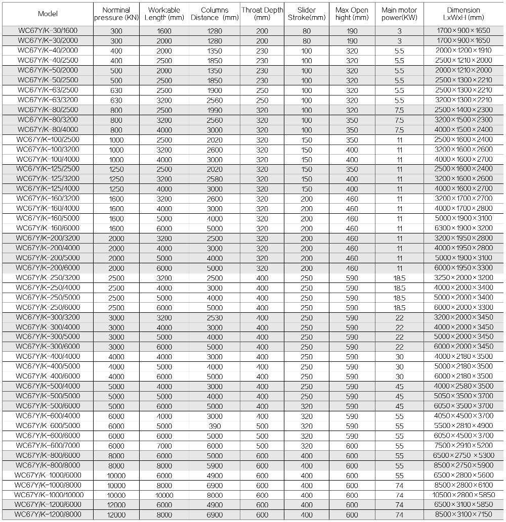 63t 2500mm Nc Carbon Steel Sheet Bending Machine Hydraulic Press Brake 63t 2500mm Nc 탄소 강철판 구부리는 기계 수압기 브레이크