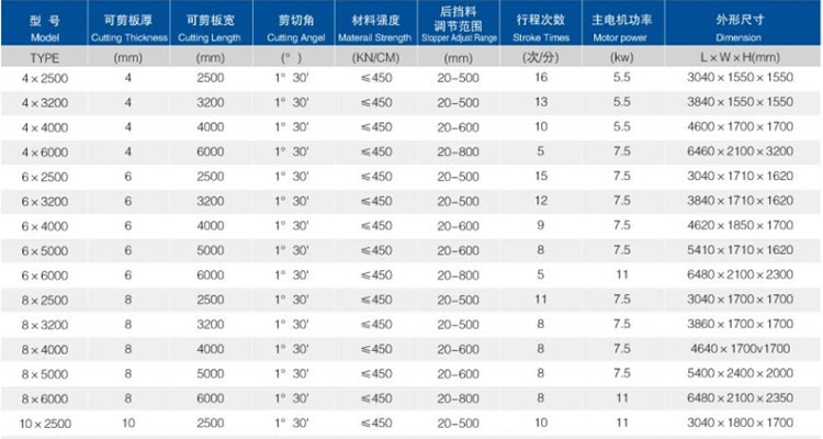 6mm Q11 Electric Sheet Plate Shearing Machine 8 Feet Sheet Metal Shearing Machine 6mm Q11 전기 장 판 깎는 기계 8 피트 판금 깎는 기계