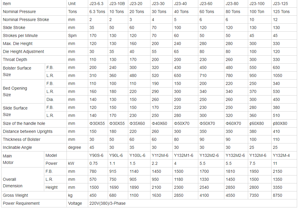China Metal Aluminium Fin Sheet Punching Machine For Copper Cutting 8mm Hole Punch 구리 절단 8mm 구멍 펀치를 위한 중국 금속 알루미늄 탄미익 장 펀칭기