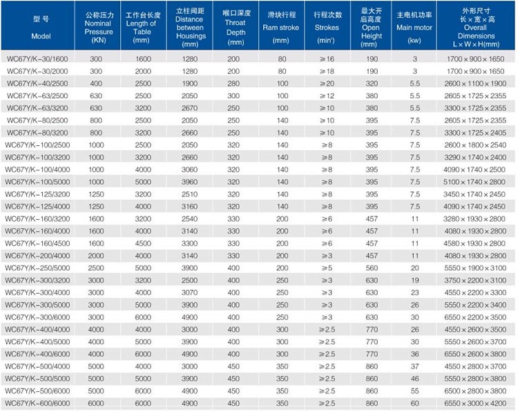 China Metal Hydraulic Press Brake Machine With Reasonable Price 합리적인 가격으로 중국 금속 유압 프레스 브레이크 기계