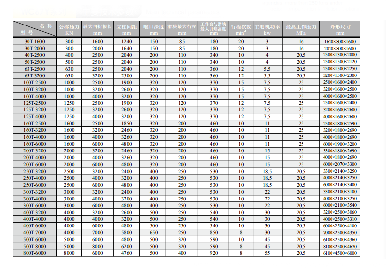 China Stainless Steel Metal Sheet Bending Cnc Hydraulic Press Brake Machine 중국 스테인레스 스틸 금속 시트 벤딩 Cnc 유압 프레스 브레이크 기계