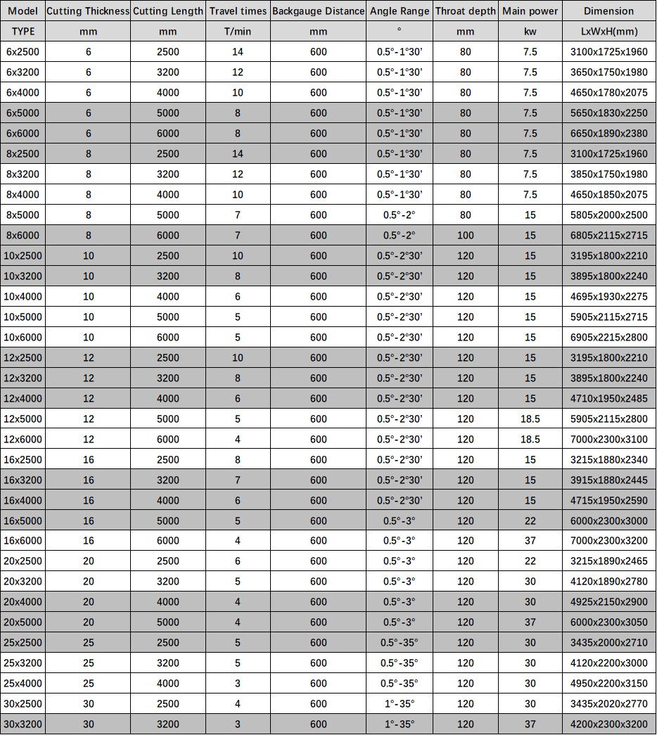 Electric Shearing Machine / Metal Sheet Cutting Machine / Guillotine Electric Shear 전기 깎는 기계/금속 장 절단기/단두대 전기 가위