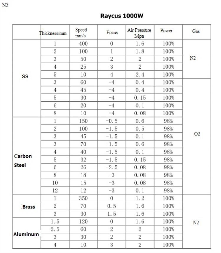 High Quality 1530 Fiber Laser Cutting Machine For Metal 500w 750w 1000w 1500w 금속 500w 750w 1000w 1500w를 위한 고품질 1530년 섬유 레이저 절단기