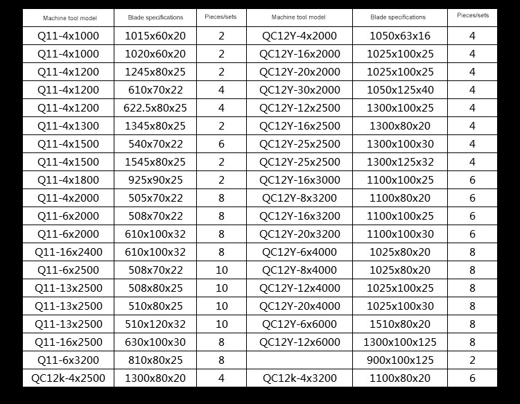 고품질 나비 넥타이 새로운 유압 금속 작은 뜨거운 단두대 가위 블레이드