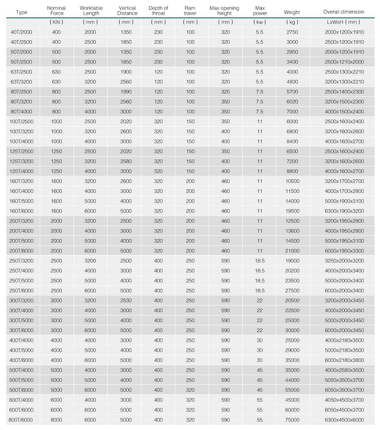 Hydraulic Press Brake Machine Wc67y 5mm Thickness Stainless Steel Sheet Thickness 2500mm Length Bending Machine Sheet Metal 유압 프레스 브레이크 기계 Wc67y 5mm 두께 스테인레스 스틸 시트 두께 2500mm 길이 벤딩 머신 판금
