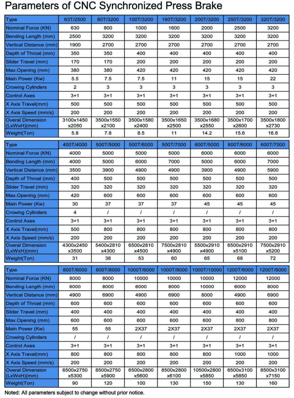 Hydraulic Press Brake Of 130t/3200mm 4+1 Axis Delem Da53t Cnc Press Brake 130t/3200mm 4+1 축 Delem Da53t Cnc 프레스 브레이크의 유압 프레스 브레이크