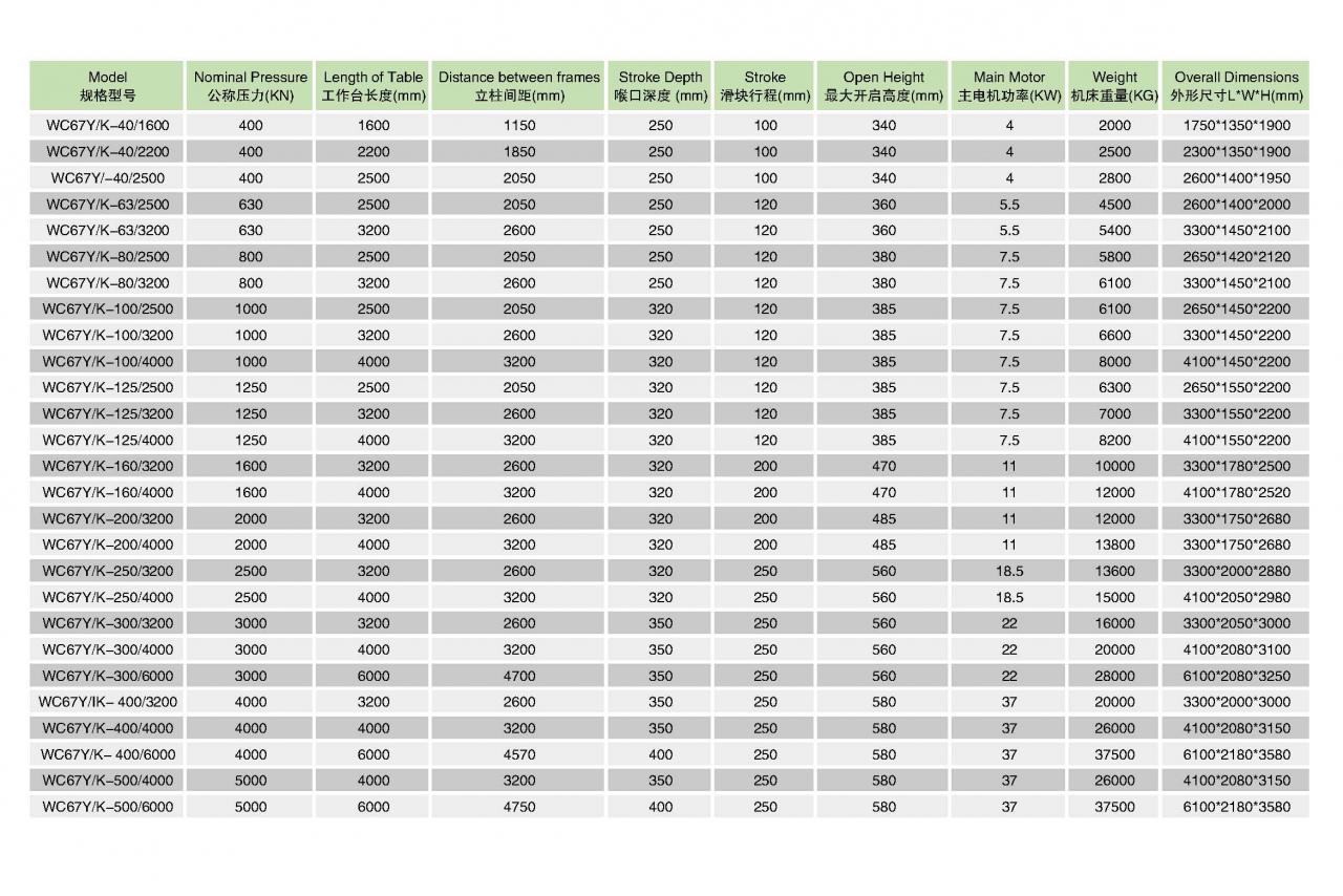 유압 판금 벤딩 Cnc 프레스 브레이크 기계 Wc67y