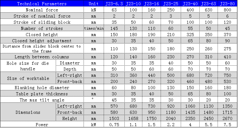 J23 Series Mechanical Power Press 250 To 10 Ton Punching Machine For Metal Hole Punching 금속 구멍 펀칭기를 위한 J23 시리즈 기계적인 힘 압박 250에서 10 톤 펀칭기