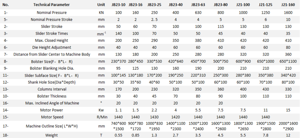 Jb23 Series Mechanical Power Press Punching Machine Jb23 시리즈 기계식 파워 프레스 펀칭기