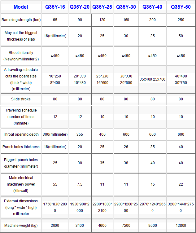 Q35y-30 Hydraulic Ironworker Square Steel Ironworker Machine Q35y-30 유압 Ironworker 사각 강철 Ironworker 기계