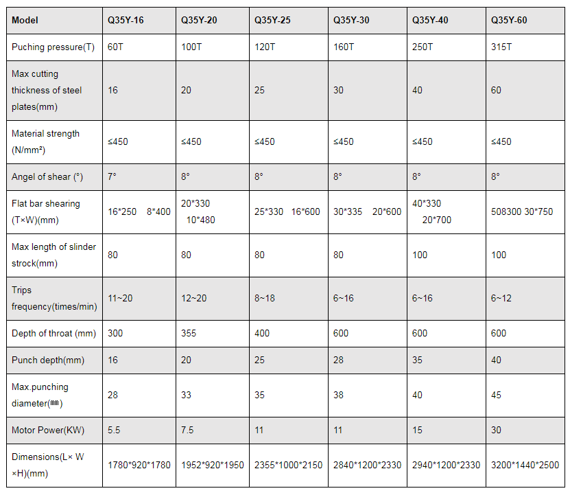 Q35y 시리즈 유압 Ironworker 전단 및 펀칭기