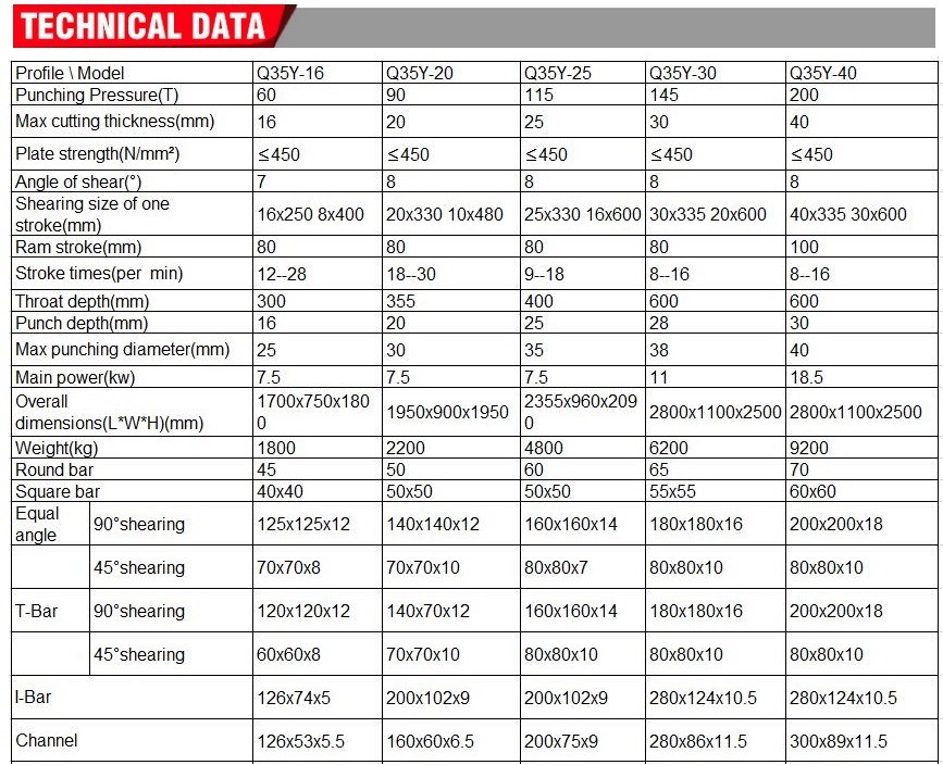 Q35y Series Multifunctional Hydraulic Iron Worker Combined Shearing And Punching Machine Q35y 시리즈 다기능 유압 철 작업자 결합 깎기 및 펀칭기