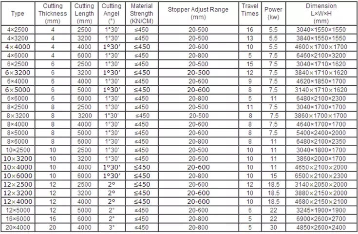 Qc12k-4x2500 Cnc Hydraulic Customized Shearing Machine Cutting Machine Qc12k-4x2500 Cnc 유압 맞춤형 전단기 절단기
