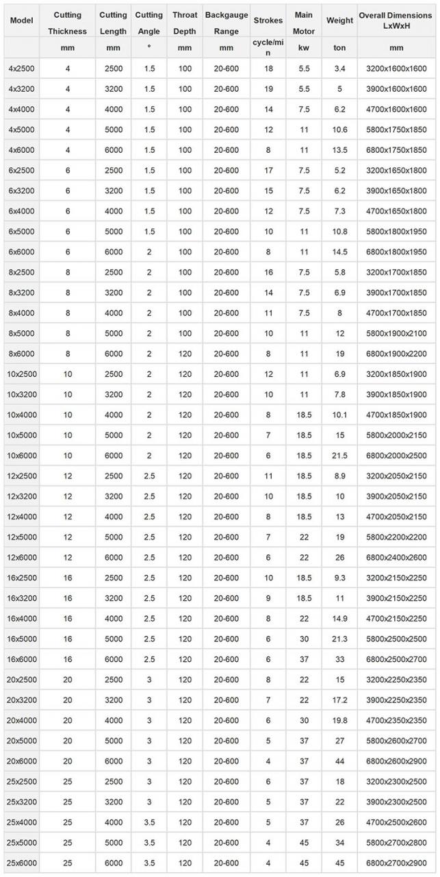 Small Cnc Electric Hydraulic Sheet Metal Plate Guillotine Shearing Machine Price 작은 Cnc 전기 유압 판금 판 단두대 전단 기계 가격