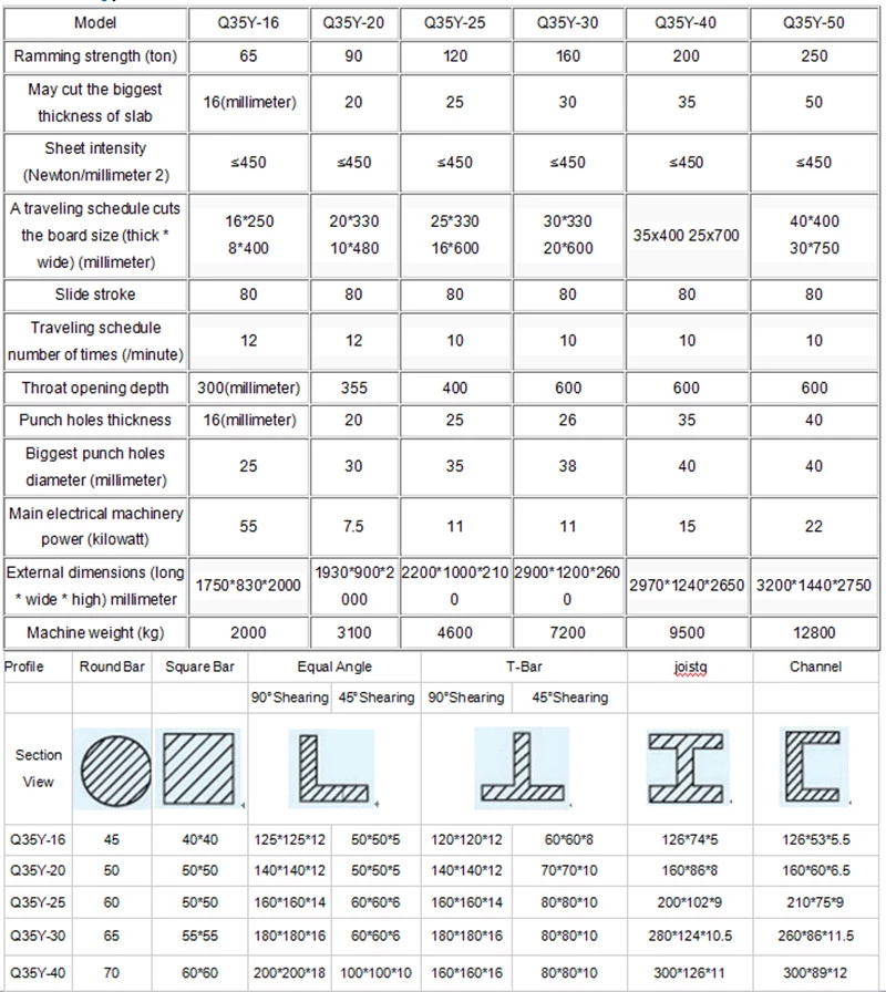 Small Cnc Q35y-16 40 Ton Ironworker Hydraulic Combined Punching Machine 작은 Cnc Q35y-16 40 톤 Ironworker 유압 결합 펀칭기