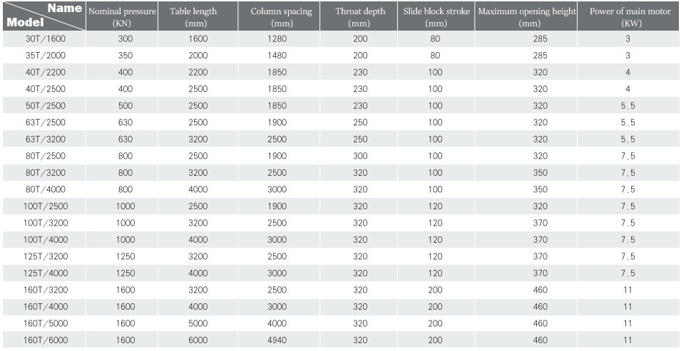 Wc67y-160 4000 Hydraulic Press Brake Cnc Metal Bending Machine For 4000mm Width Steel Wc67y-160 4000 4000mm 폭 강철을 위한 수압기 브레이크 Cnc 금속 구부리는 기계
