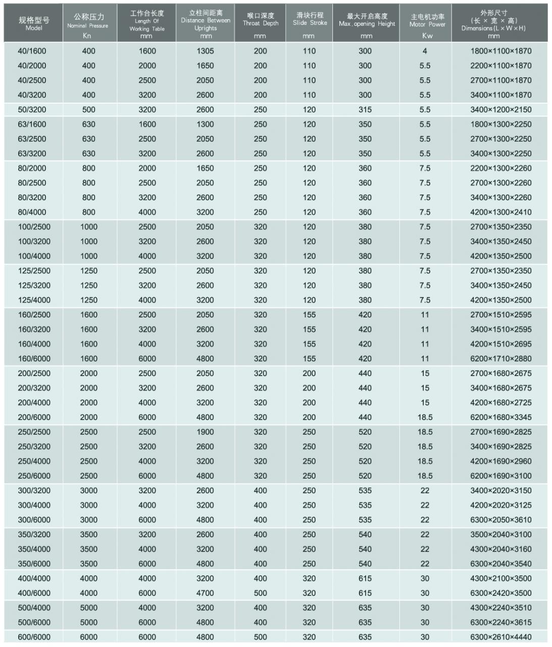 Wc67y / Wc67k Normal Cnc Hydraulic Press Brake Wc67y / Wc67k 일반 CNC 유압 프레스 브레이크