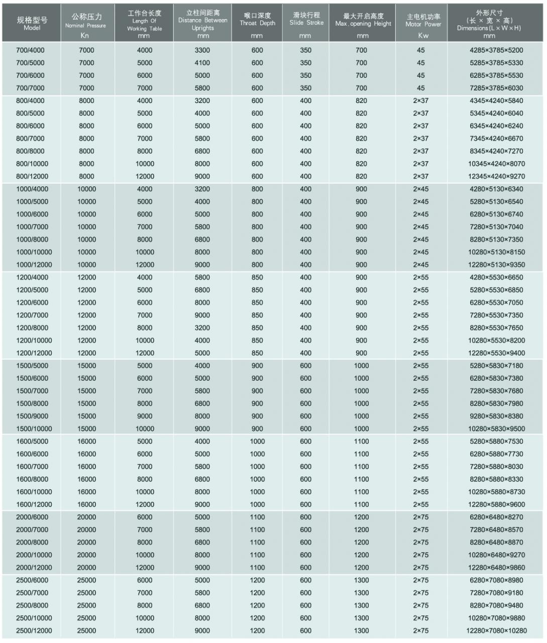 Wc67y / Wc67k Normal Cnc Hydraulic Press Brake Wc67y / Wc67k 일반 CNC 유압 프레스 브레이크