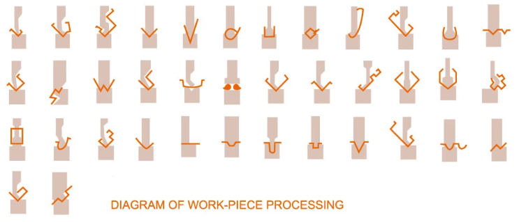 Wc67y / Wc67k Normal Cnc Hydraulic Press Brake Wc67y / Wc67k 일반 CNC 유압 프레스 브레이크